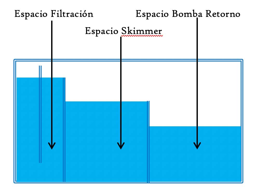 sumps tipo A acuarios hispania