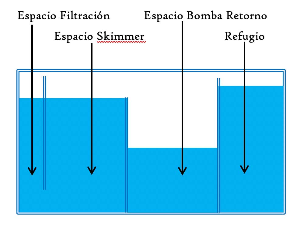 sumps tipo D acuarios hispania