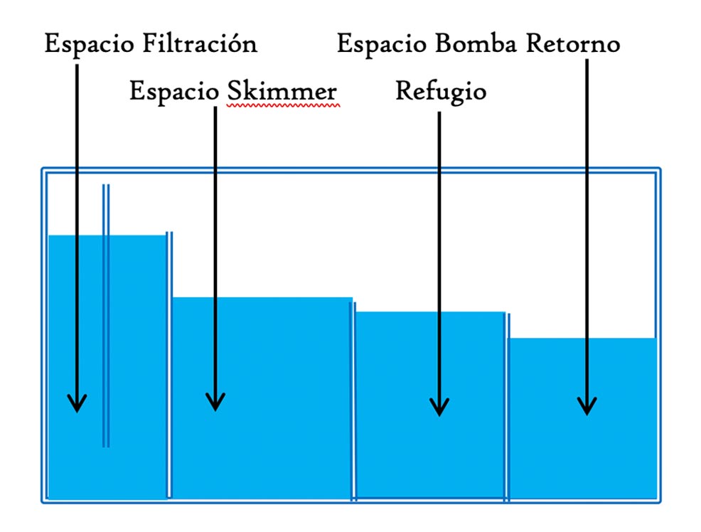 sumps tipo E acuarios hispania