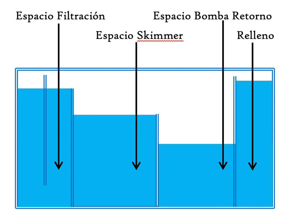 sump acuarios hispania tipo g