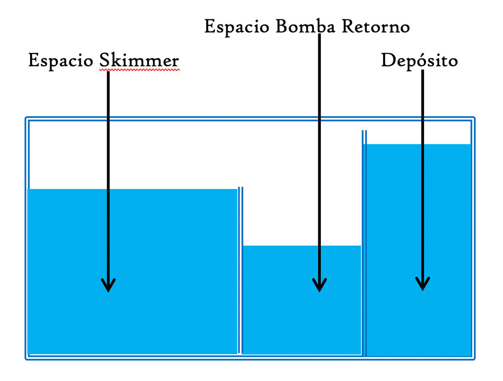 sump acuarios hispania tipo h